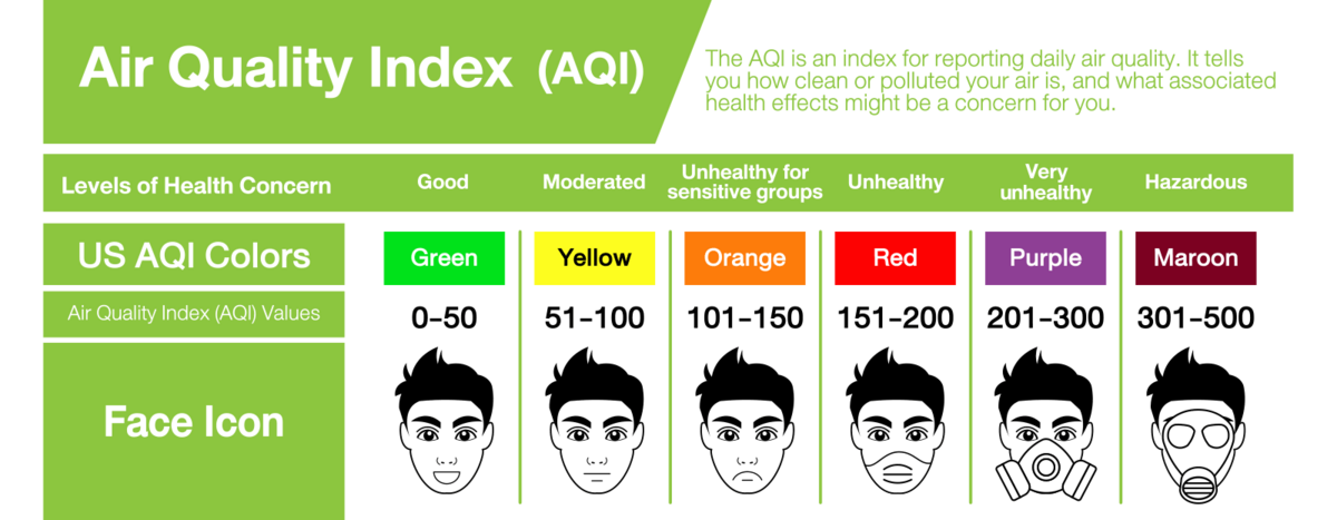 Understanding The Air Quality Index Aqi 5712
